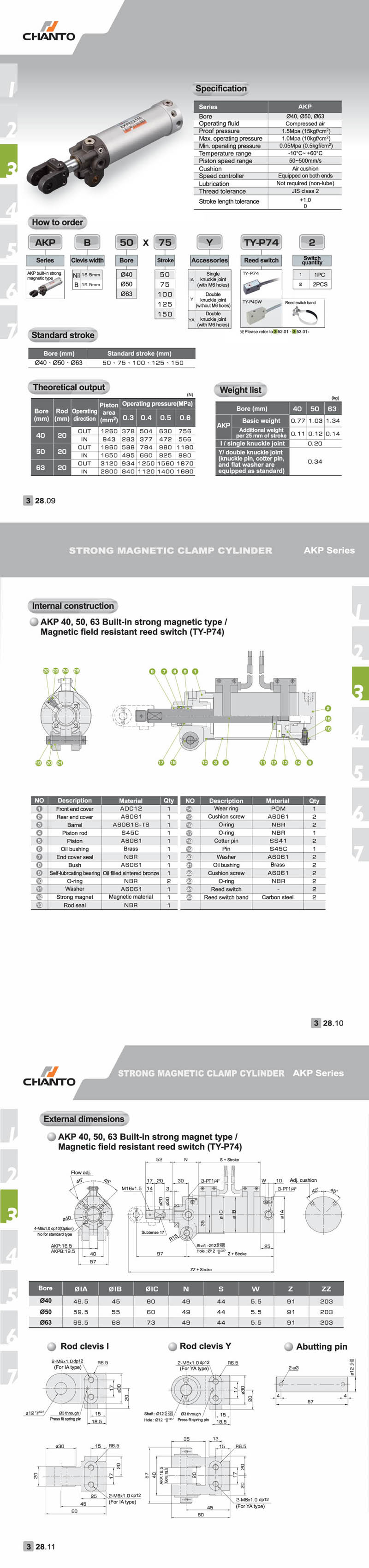 AKP Clamp Cylinder